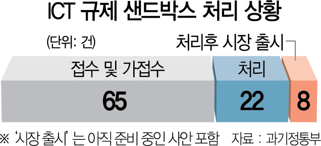 택시동승·렌터카합승 서비스...'이해충돌 벽' 막혀 표류