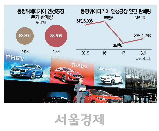 기아차 '中 브랜드 전략 강화…50만대 팔것'