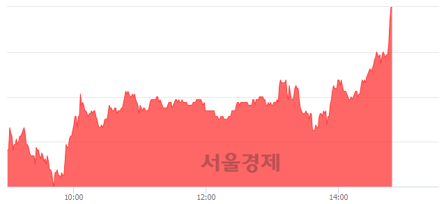<코>아이큐어, 전일 대비 9.05% 상승.. 일일회전율은 1.58% 기록
