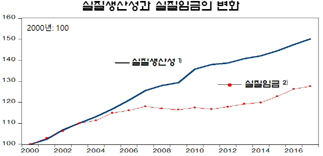 /자료=주상영 건국대 교수, 서울사회경제연구소