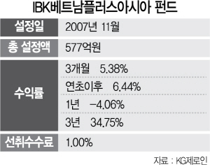 1115A19 IBK베트남플러스아시아 펀드