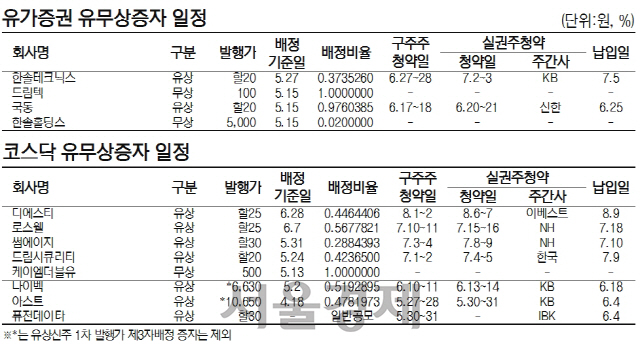 유무상증자일정