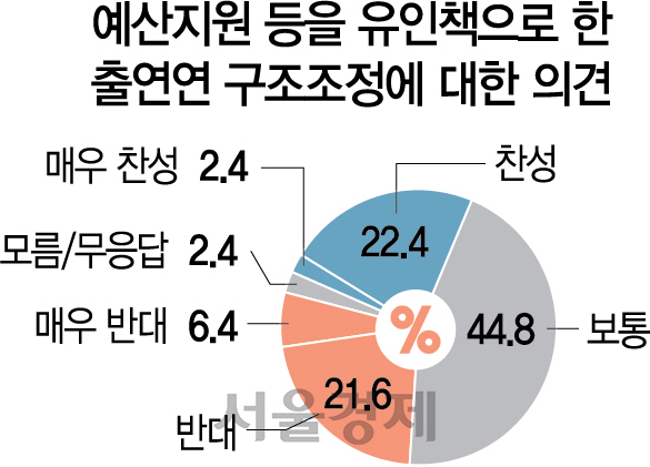 [서울포럼2019] 과학인 10%만 '출연硏 만족...용역기관 수준 벗어나야'