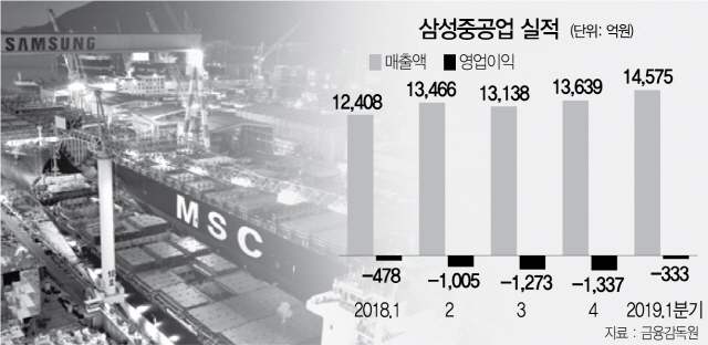 1315A25 삼성중공업