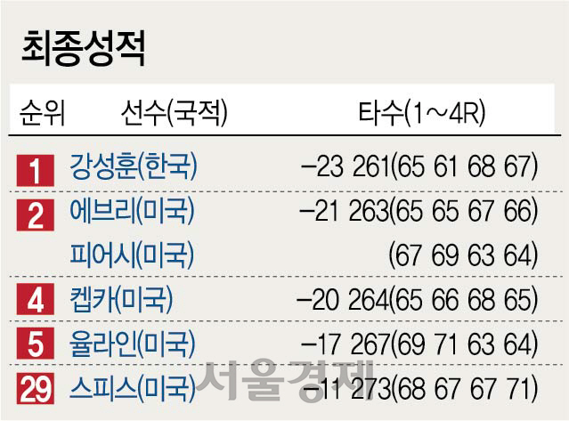 1415A34 최종성적