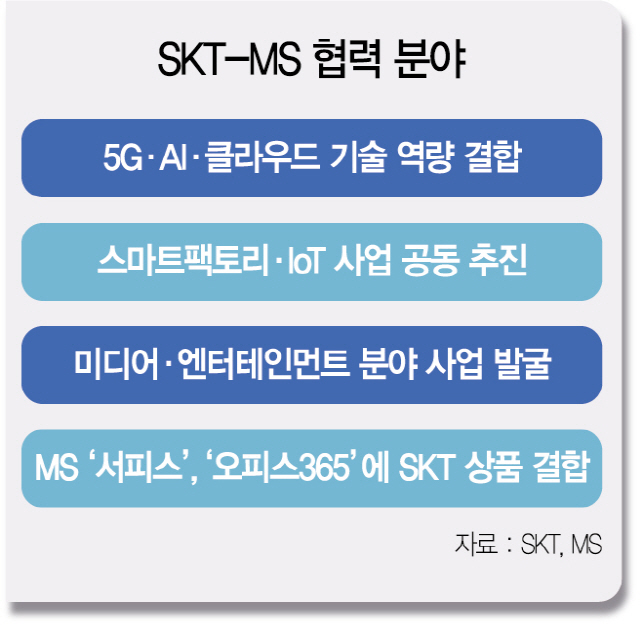 글로벌IT에 귀한 대접 받는 '韓 5G 기술'