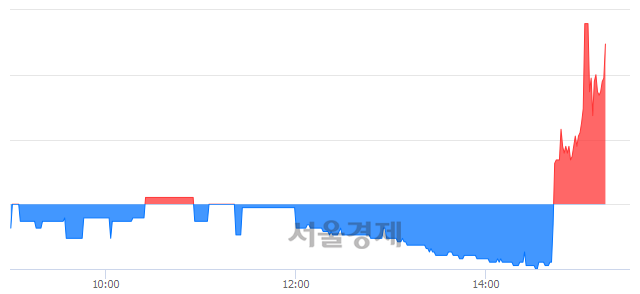 <코>시공테크, 전일 대비 7.70% 상승.. 일일회전율은 0.60% 기록