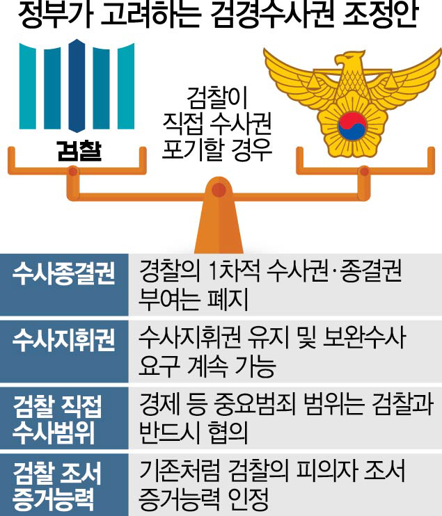 1415A31 정부검경수사권조정안수정