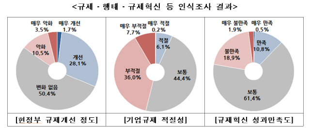 자료제공=중소기업옴부즈만