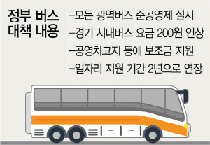 준공영제·버스 요금인상 … 혈세 땜질·서민 옥죈 대책