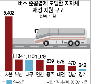 준공영제·버스 요금인상 … 혈세 땜질·서민 옥죈 대책