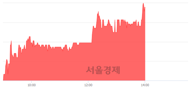 <코>큐에스아이, 전일 대비 7.09% 상승.. 일일회전율은 1.21% 기록