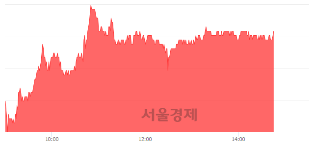 <유>성신양회, 3.08% 오르며 체결강도 강세 지속(120%)