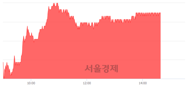 <유>한국항공우주, 3.27% 오르며 체결강도 강세 지속(138%)