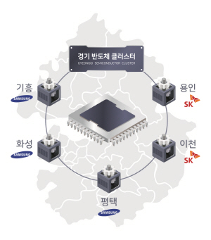 경기반도체클러스터