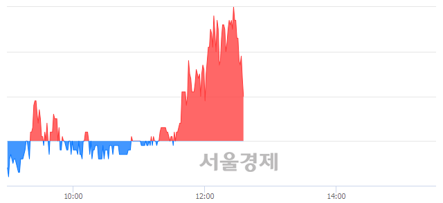 <유>진흥기업2우B, 3.51% 오르며 체결강도 강세 지속(106%)