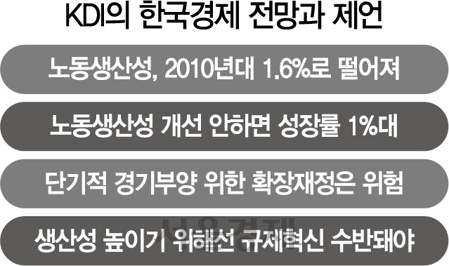 KDI '한국 경제 일시적 아닌 추세적 하락'
