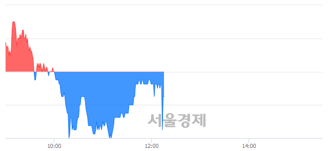 <유>성신양회, 매수잔량 310% 급증