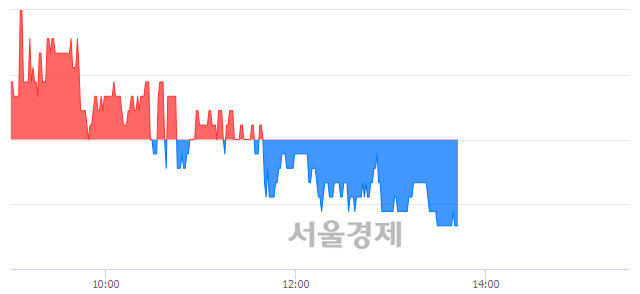 <코>디에이테크놀로지, 장중 신저가 기록.. 3,095→3,090(▼5)