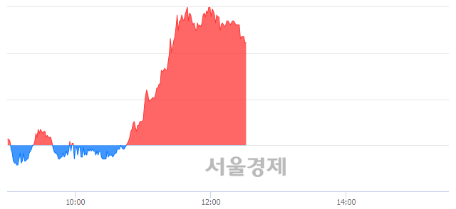 <코>케이아이엔엑스, 전일 대비 7.43% 상승.. 일일회전율은 2.06% 기록