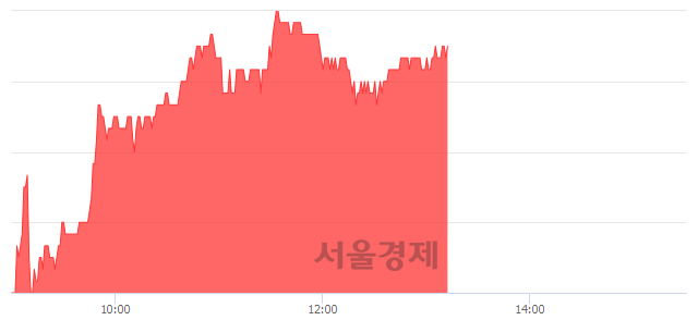 <코>한국경제TV, 4.33% 오르며 체결강도 강세 지속(132%)