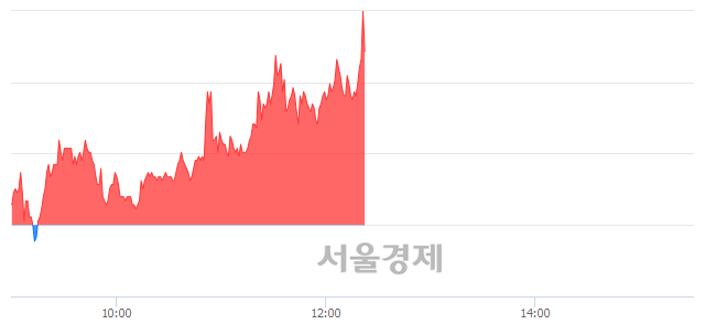<유>태림포장, 전일 대비 7.71% 상승.. 일일회전율은 4.27% 기록