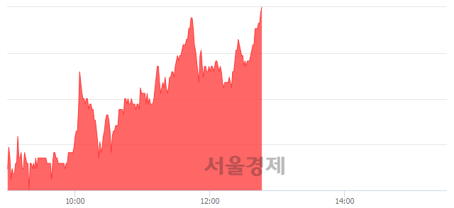 <유>한국내화, 전일 대비 7.32% 상승.. 일일회전율은 3.09% 기록
