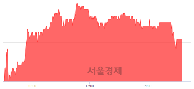 <코>한국경제TV, 3.10% 오르며 체결강도 강세 지속(109%)