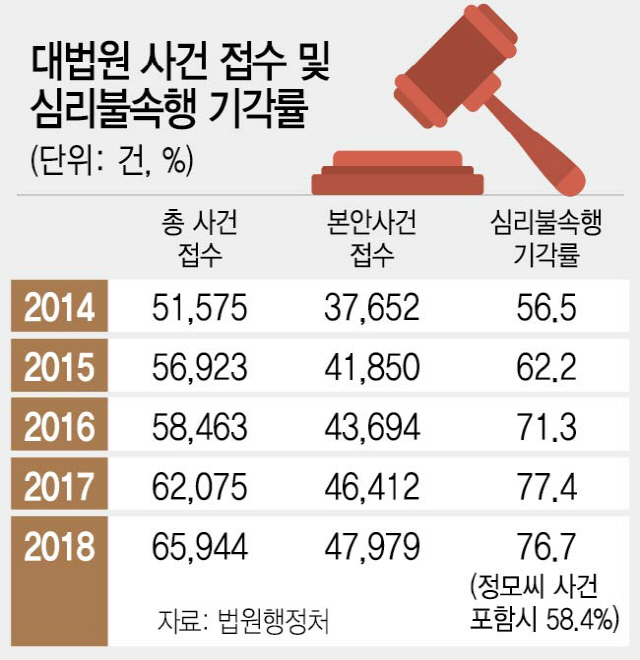 2015A29 대법원