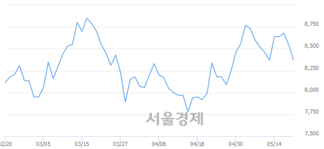 <유>한국카본, 매수잔량 321% 급증