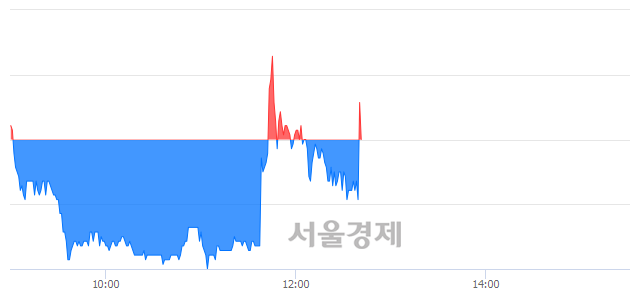 <코>우진비앤지, 매도잔량 349% 급증