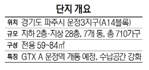 2115A28 대우건설 단지 개요