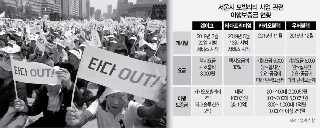 [단독]카카오, 서울시에 2억 납부…'규제 행정'에 휘둘리는 모빌리티 혁신