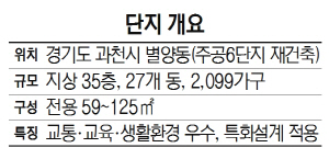 2115A28 GS건설 단지 개요