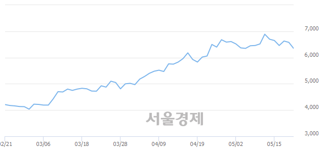 <코>한국경제TV, 매수잔량 555% 급증