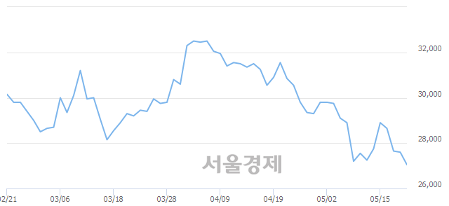 <코>JYP Ent., 매도잔량 329% 급증