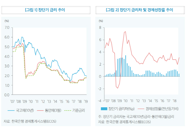 /자료=국회예산정책처