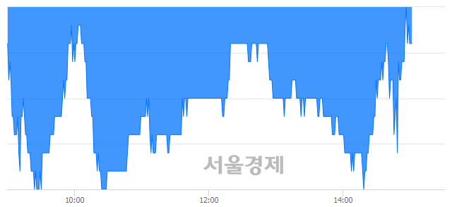 <유>동국제강, 매도잔량 503% 급증