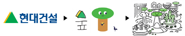 ‘H 아이숲’의 디자인 컨셉.