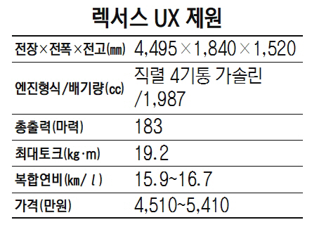 2215A30 렉서스 UX 제원