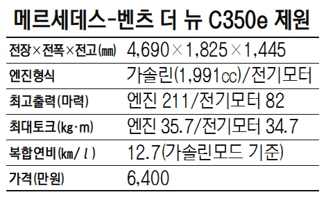 2215A29 메르세데스-벤츠 더 뉴 C350e 제원