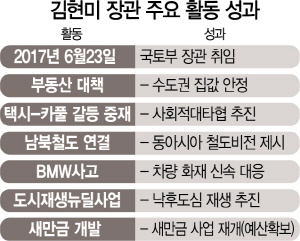 [S스토리人] 김현미 장관 '3기 신도시'역풍 넘을까