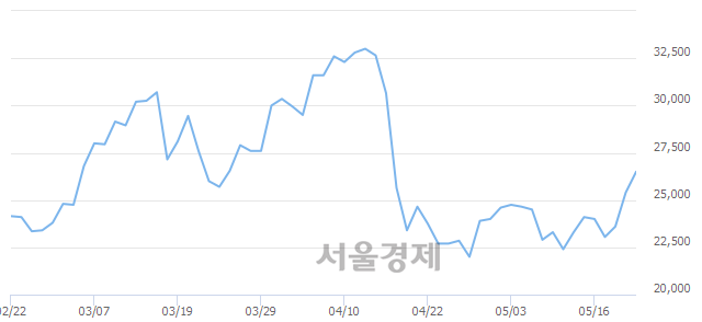 <코>아이디스, 매수잔량 717% 급증