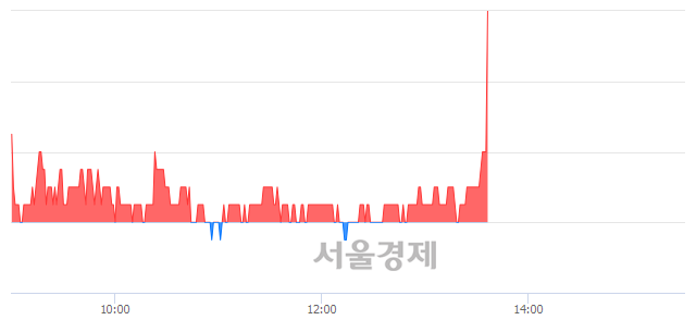 <코>우리기술, 4.78% 오르며 체결강도 강세로 반전(147%)