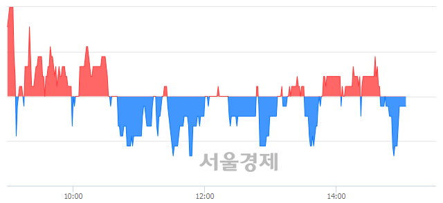 <유>웅진코웨이, 매수잔량 307% 급증