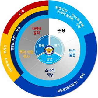 /자료=경찰청