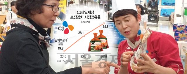 CJ엠디원 파이팅팀 소속 박길남(오른쪽)MD가 대형마트를 찾은 고객에게 ‘CJ 비비고’ 간편식을 소개하고 있다. /사진제공=CJ제일제당