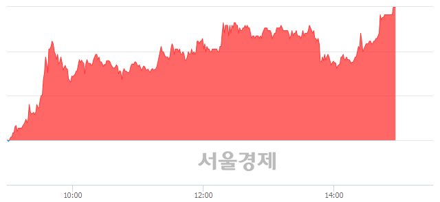 <코>엘엠에스, 상한가 진입.. +29.87% ↑