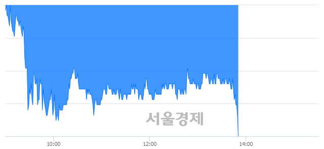 <코>코오롱생명과학, 장중 신저가 기록.. 28,350→27,000(▼1,350)