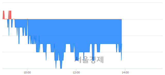 <유>태양금속, 매도잔량 344% 급증